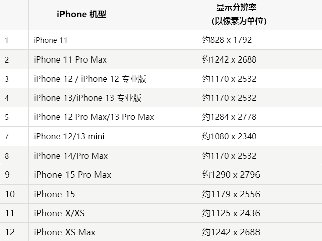 苹汉滨果维修分享iPhone主屏幕壁纸显得模糊怎么办