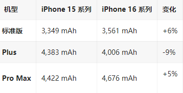 汉滨苹果16维修分享iPhone16/Pro系列机模再曝光