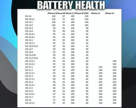 汉滨苹果手机维修分享iOS16.0.2值得升级吗 