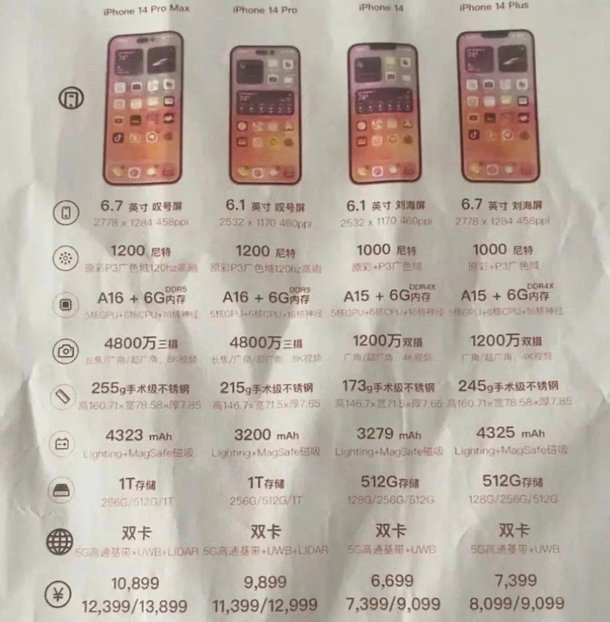 汉滨苹果14维修分享苹果 iPhone 14 预售价现身 