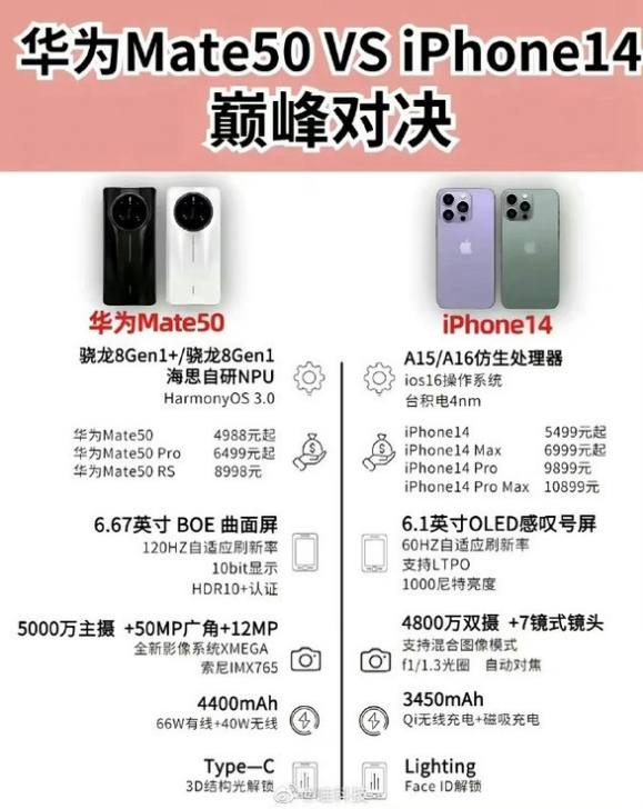 汉滨苹果14维修分享iPhone14和华为mate50，应该怎么选 