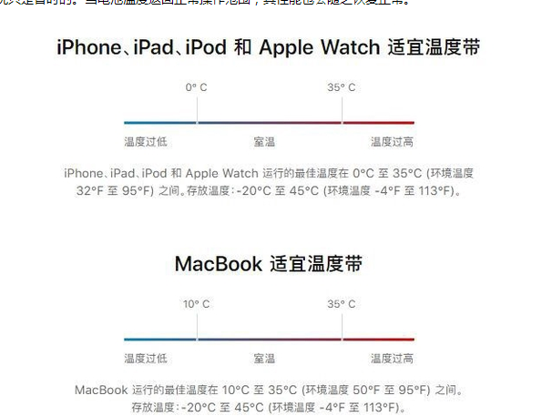 汉滨苹果13维修分享iPhone 13耗电越来越快怎么办 