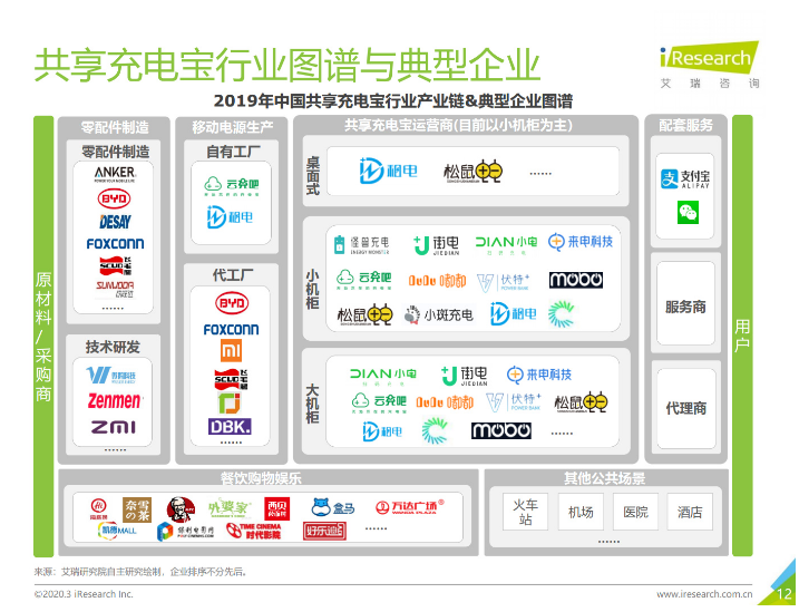 汉滨苹果手机维修分享iPhone 12 如何安全使用共享充电宝 