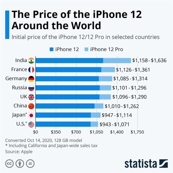 汉滨苹果手机维修分享哪个购买iPhone 12/12 Pro更便宜 