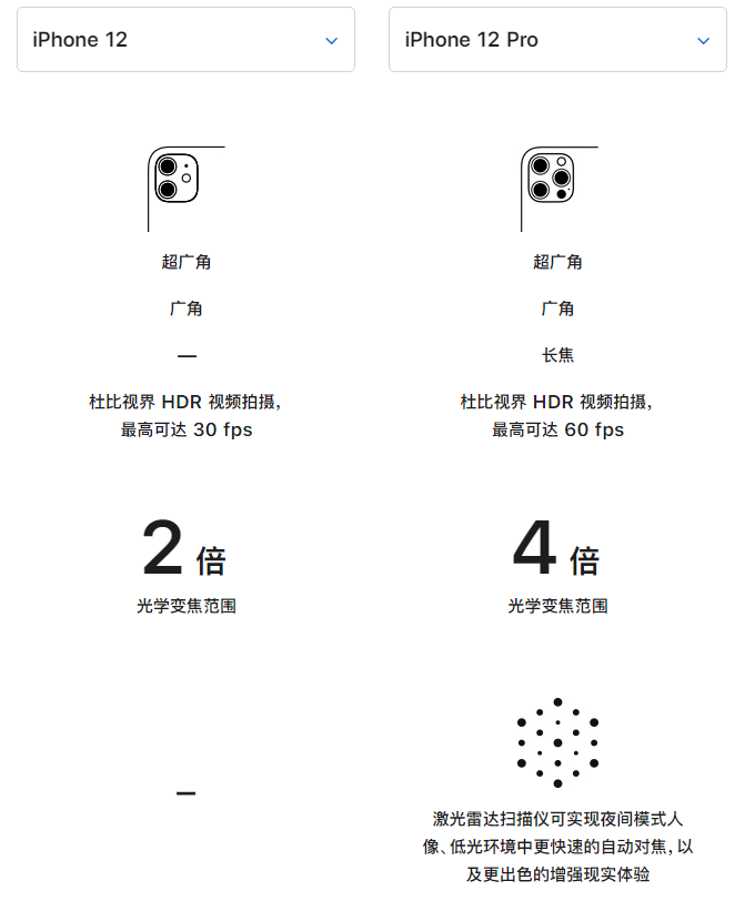 汉滨苹果手机维修分享苹果 iPhone 12 与 iPhone 12 Pro 选哪款 
